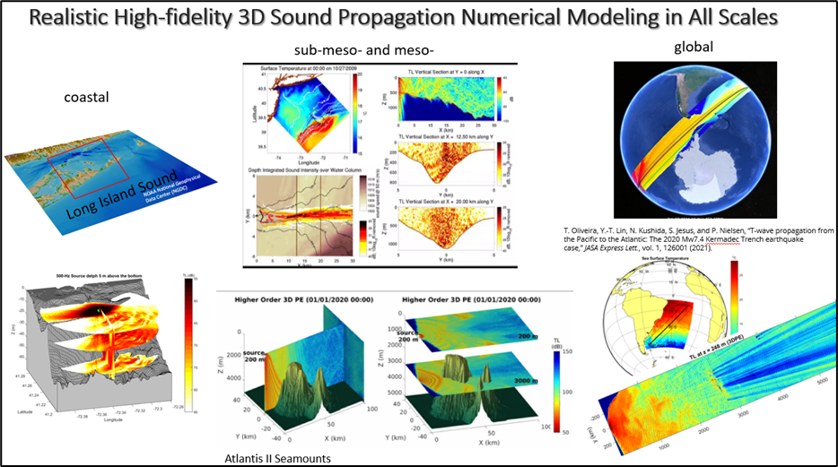 3D Underwater Acoustic Propagation Modeling | APP Group